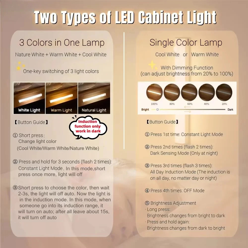 LED Motion Sensor Light Wireless USB Rechargeable Night Light Portable Induction Lamp for Cabinet Wardrobe Staircase